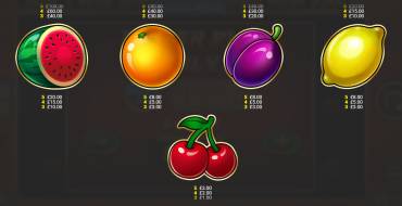 Cash Strike Power Up: Payout table