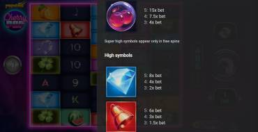 CherryPop: Payout table