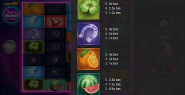 CherryPop: Payout table