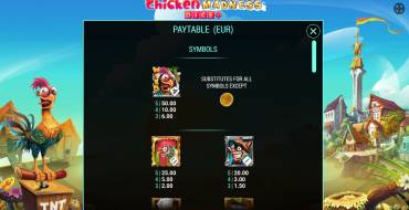 Chicken Madness Dice: Payout table