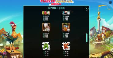 Chicken Madness Dice: Payout table
