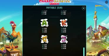 Chicken Madness Dice: Payout table