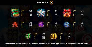 Christmas Wins: Payout table
