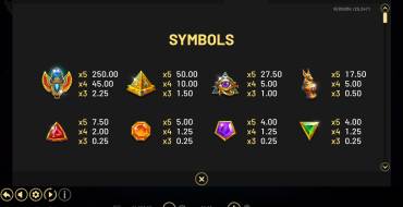 Coins of Ra Deluxe: Payout table