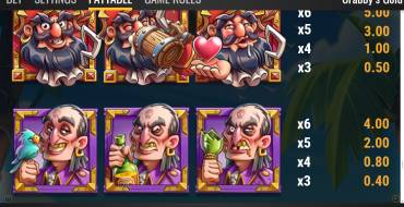 Crabby’s Gold: Payout table