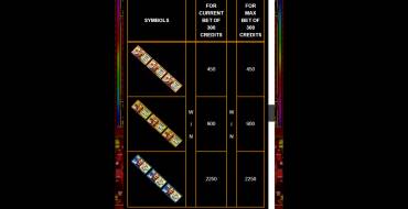 Crazy Money Deluxe: Payout table