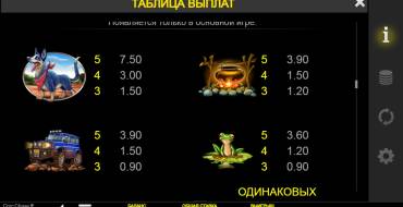 Croc Chase: Payout table