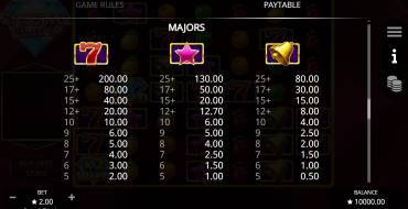 Crystal Classics: Payout table