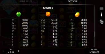Crystal Classics: Payout table