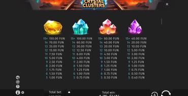 Crystal Clusters: Payout table