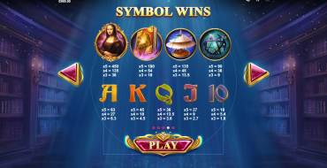 Da Vinci's Mystery Super Lines: Paytable
