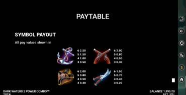 Dark Waters 2 Power Combo: Payout table