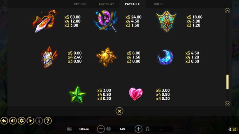 Symbol's cost in Kensei Blades Kensei Blades