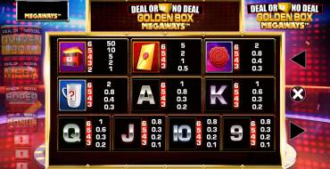 Deal or No Deal: Golden Box Megaways: Payout table