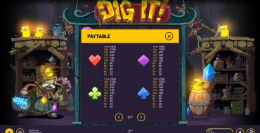 Dig It!: Payout table 2