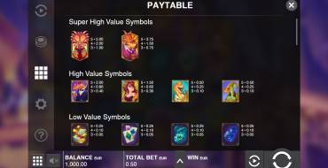 Dinopolis: Payout table