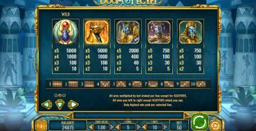 Doom of Egypt: Payout table