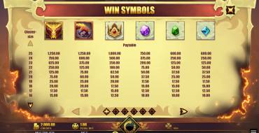 Dragons Breath: Payout table