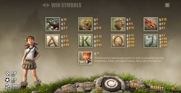 Dragons Myth: Payouts