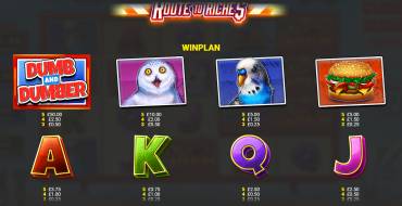 Dumb and Dumber Route to Riches: Payout table