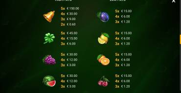 Dynamite Fruits: Payout table
