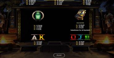 Ed Jones and Book of Seth: Payout table