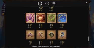 Eternal Dawn: Payout table 2