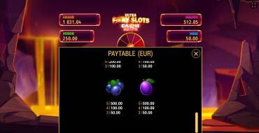 Fiery Slots Cash Mesh: Payout table