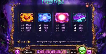 Firefly Frenzy: Paytable