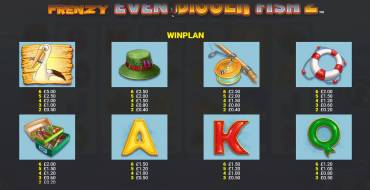 Fishin` Frenzy Even Bigger Fish 2: Rapid Fire Jackpots: Payout table