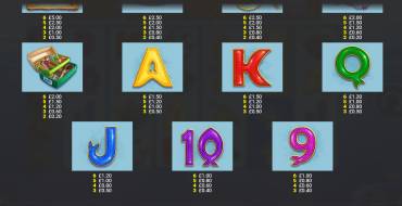 Fishin` Frenzy Even Bigger Fish 2: Rapid Fire Jackpots: Payout table