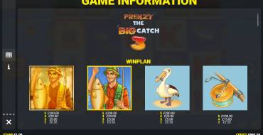 Fishin' Frenzy The Big Catch 3: Payout table