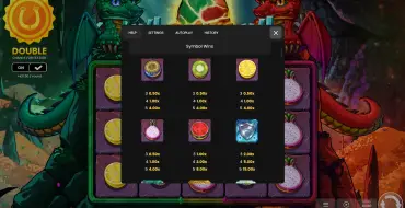 Flame & Fortune Double Dragon: Payout table