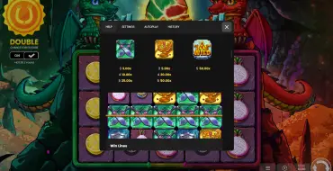 Flame & Fortune Double Dragon: Payout table 2