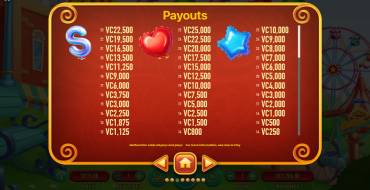 Fly!: Paytable