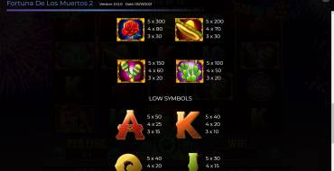 Fortuna De Los Muertos 2: Payout table
