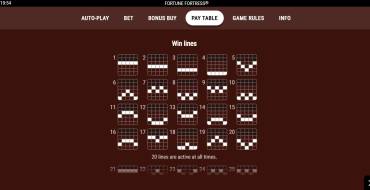 Fortune Fortress: Payout table