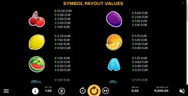 Fruit Shop Megaways: Payout table