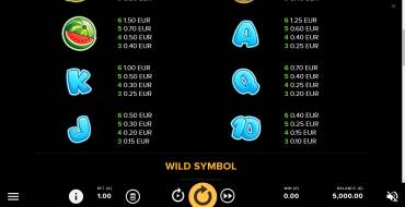 Fruit Shop Megaways: Payout table