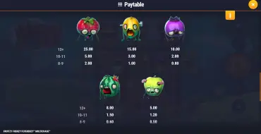 Fruitzy Frenzy Feverenzy MultiChase: Payout table