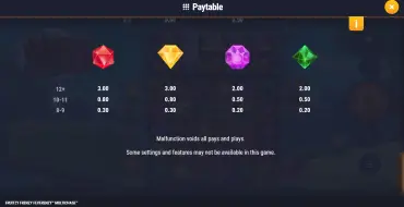 Fruitzy Frenzy Feverenzy MultiChase: Payout table 2