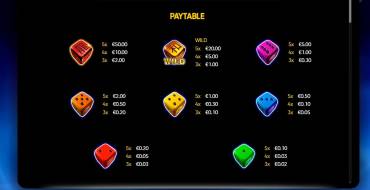Fruletta Dice: Payout table