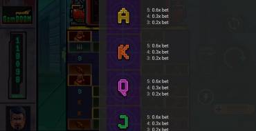 Gamdoom: Payout table