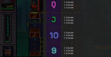 Gamdoom: Payout table