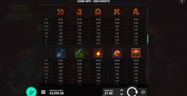 Gem Ghosts: Payout table