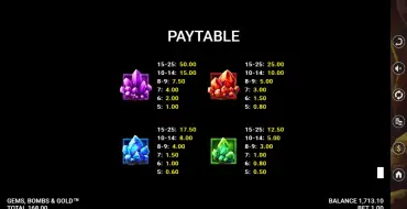 Gems, Bombs & Gold: Payout table
