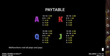 Gems, Bombs & Gold: Payout table