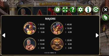 Gladiator Arena: Payout table