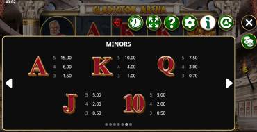 Gladiator Arena: Payout table