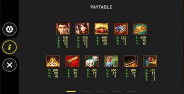 God of Gamblers: Payout table